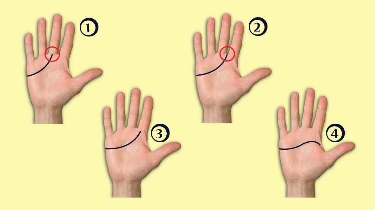 Linea del Cuore Scegli un Sole